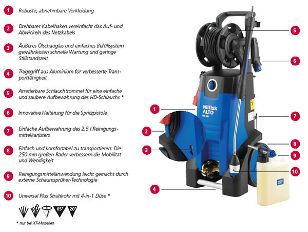 Nilfisk MC 4M-140/620 - Übersicht
